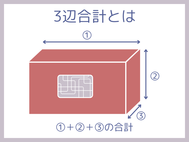 エアウィーヴを送る　箱のサイズ　3辺合計とは？