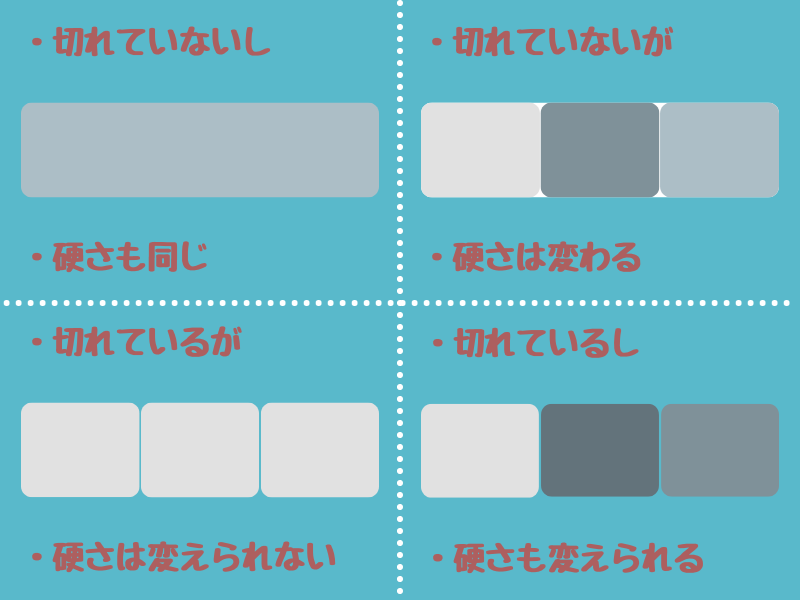 エアウィーヴ　3分割になっているものなっていないもの