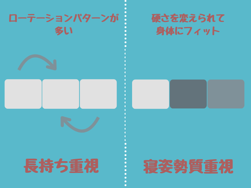 エアウィーヴの選び方　寝姿勢重視？長持ち重視？