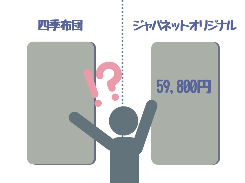 エアウィーヴ　ジャパネットモデルと四季布団　素材の違い　価格の違い