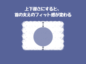 エアウィーヴピローソフトのリングコア　図解