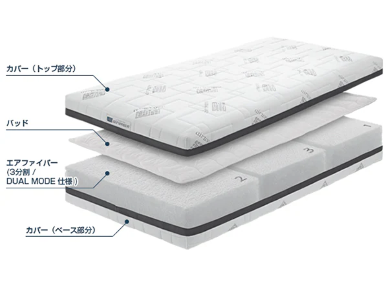 エアウィーヴベッドマットレスS04の構造