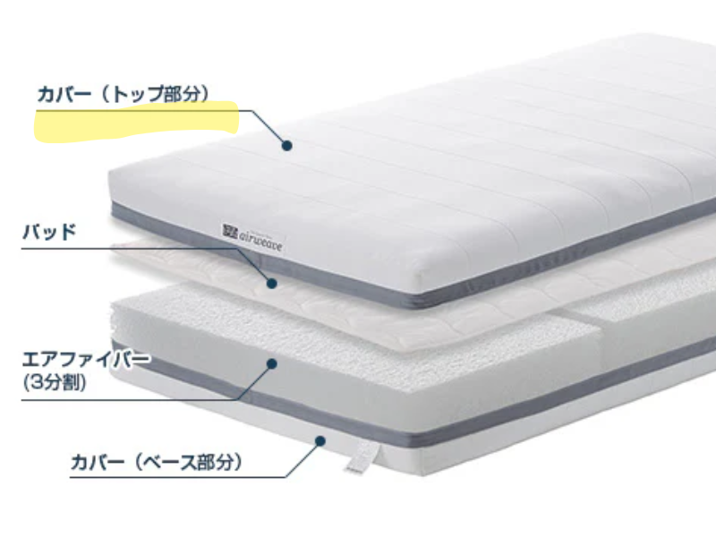 エアウィーヴベッドマットレスS02のカバーの仕様