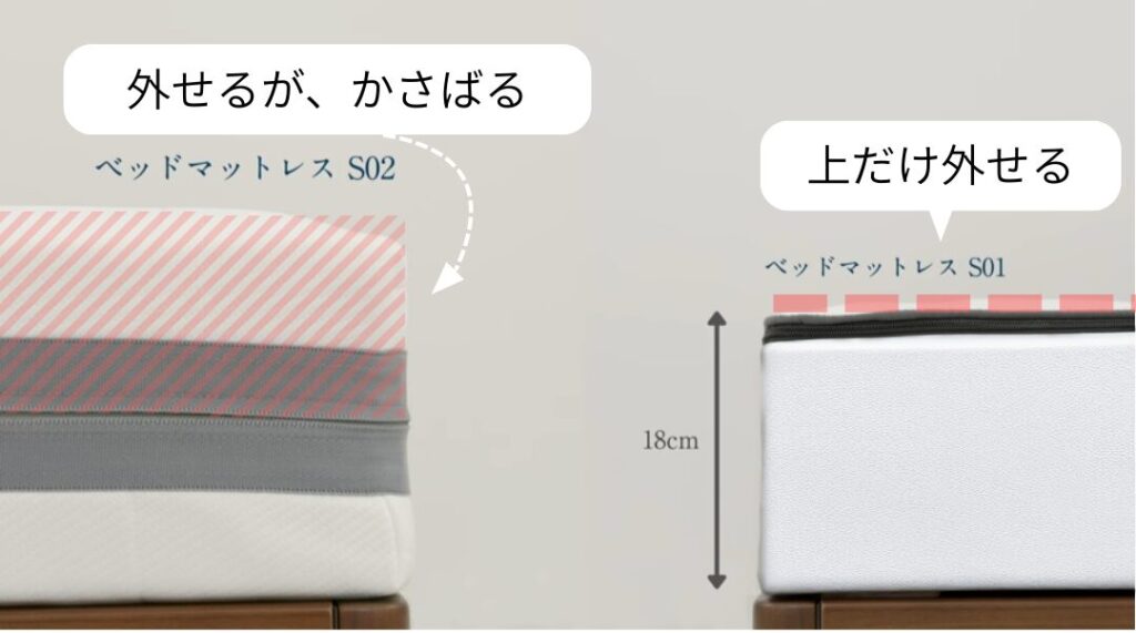エアウィーヴベッドマットレスS01とS02 カバーの違い