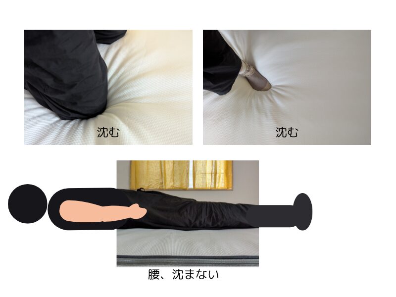 エアウィーヴは、集中する部分は沈み受け止め、平たい面は沈まない。
重たい腰の部分をしっかり支えてくれるのです!
