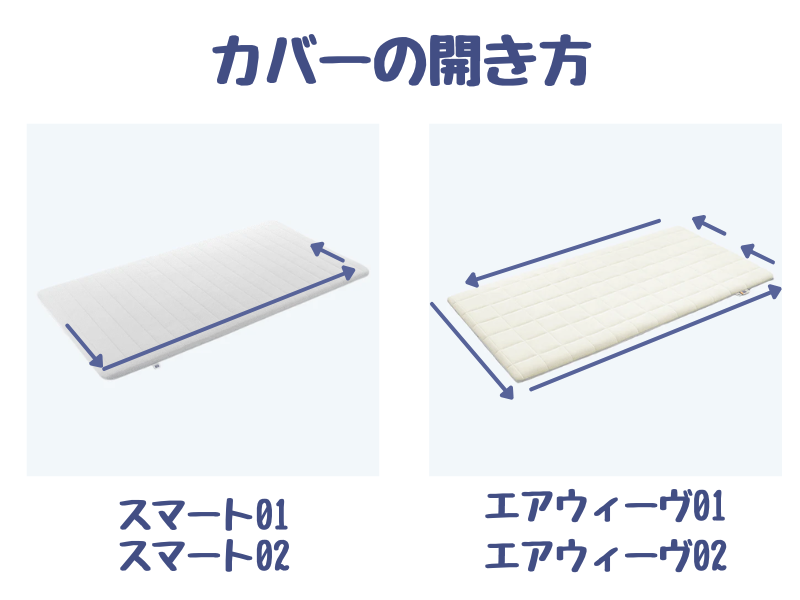 エアウィーヴ01と02、スマート01と02 カバーの開き方の違い