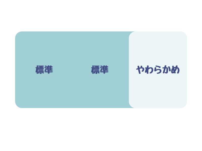 エアウィーヴ硬さパターン Tライン