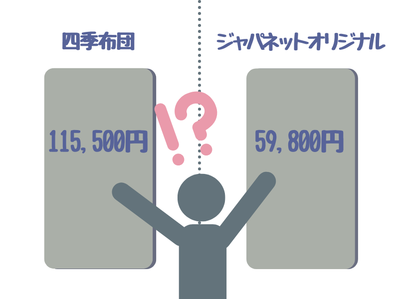 エアウィーヴ四季布団　ジャパネットとの金額比較図